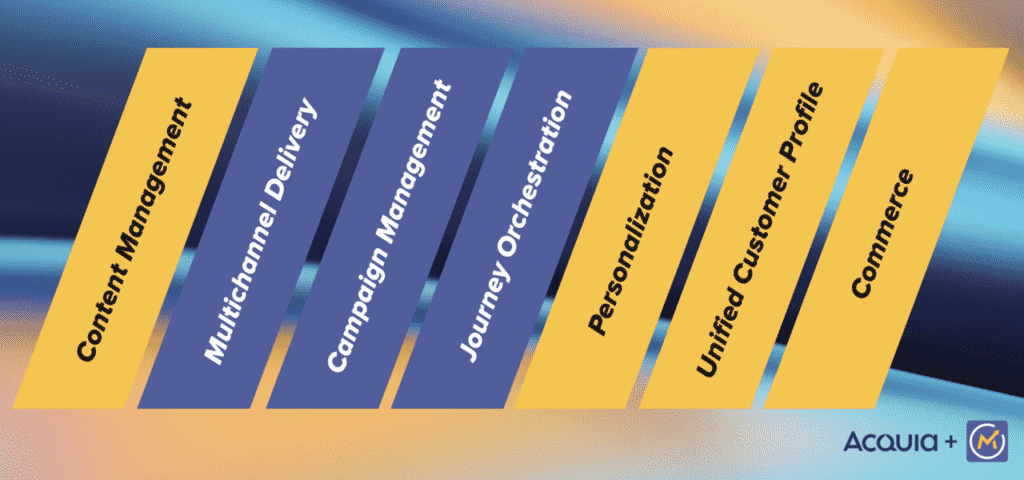 Acquia Acquires Mautic: Disrupting the Digital Experience Market, with Open Source