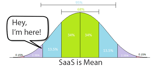 9 Mautic Advantages Hubspot won't provide you with