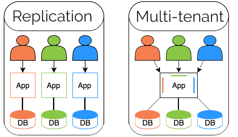 Which is the Best Way to Run Mautic for Agencies?