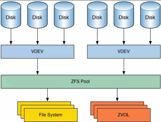 zfs file system windows